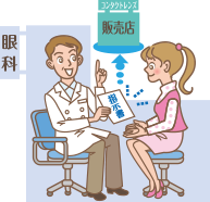 取扱指導 イメージ